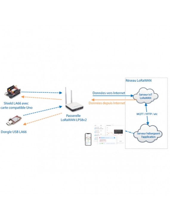 kit Dragino LoRaWAN IoT v3